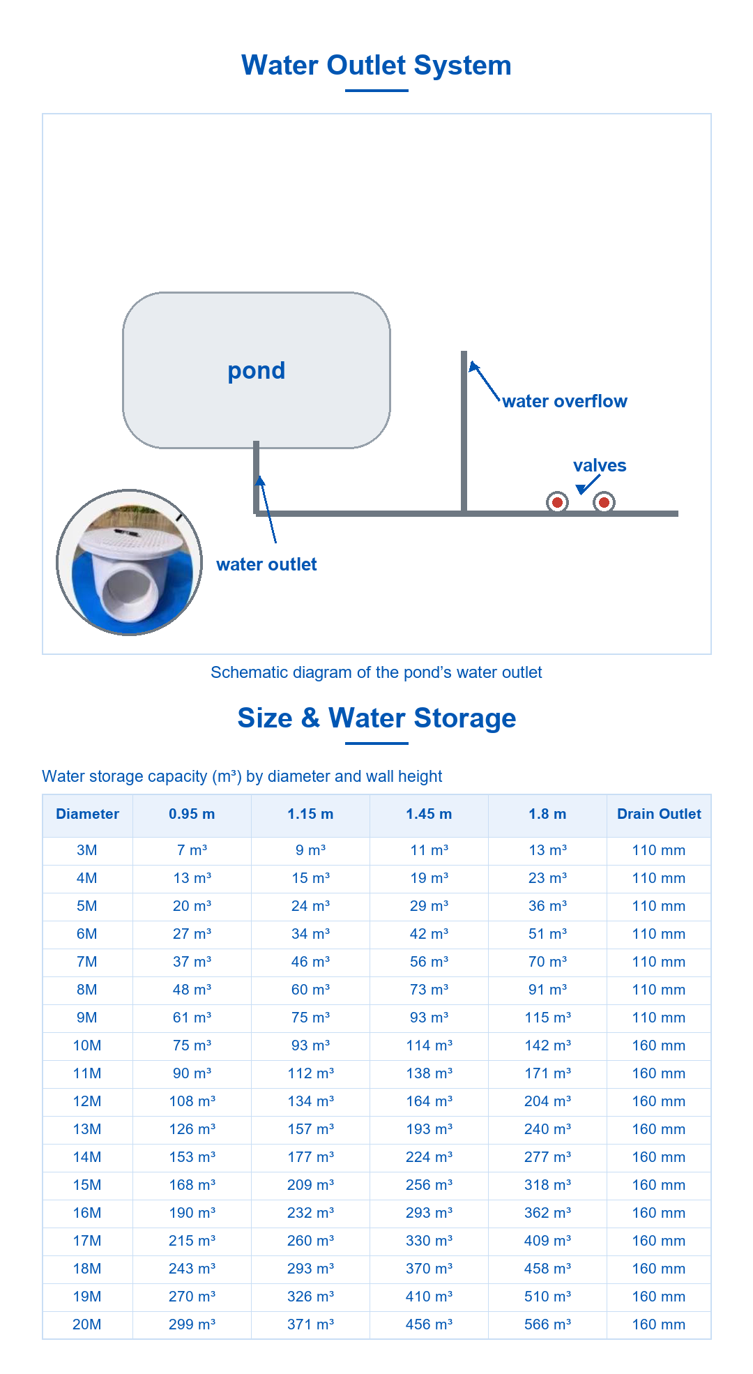 Canvas Tank Recirculating Aquaculture System: High-Density Sea Bass Farming
